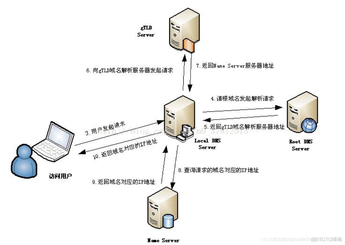 网络安全 考试试题 ARP 网络安全测试题及答案_TCP_03