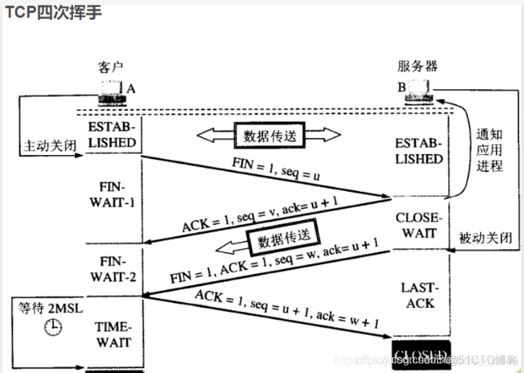 网络安全 考试试题 ARP 网络安全测试题及答案_TCP_05