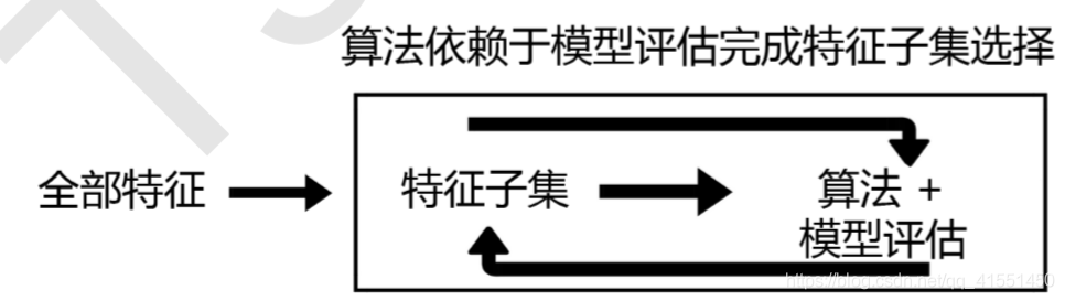 如何手动回归中的P值 回归结果的p值是啥_数据_29