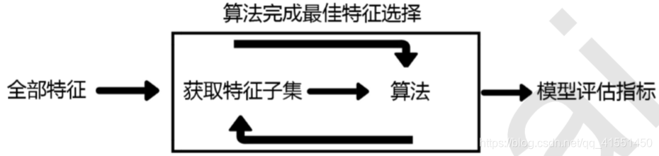 如何手动回归中的P值 回归结果的p值是啥_缺失值_32