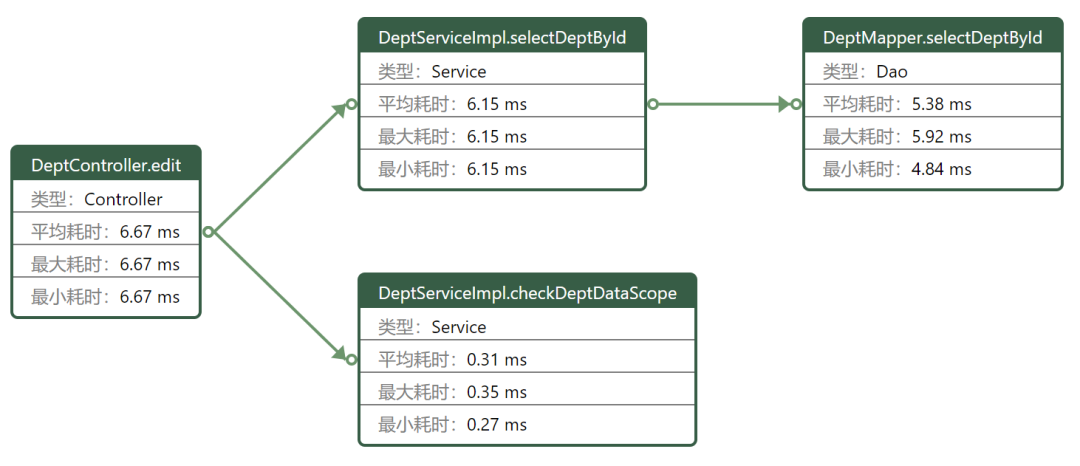 springboot实现地址管理 springboot定位_java_08