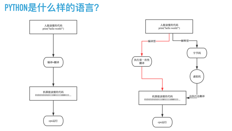 python将出生年月转换成年龄增加一列 python根据出生年份计算生肖_Python_02