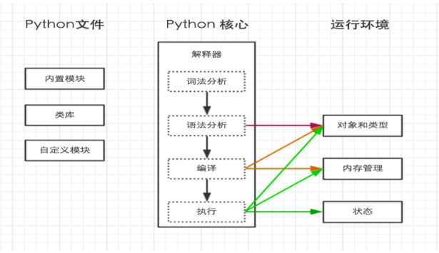 python将出生年月转换成年龄增加一列 python根据出生年份计算生肖_Python_03