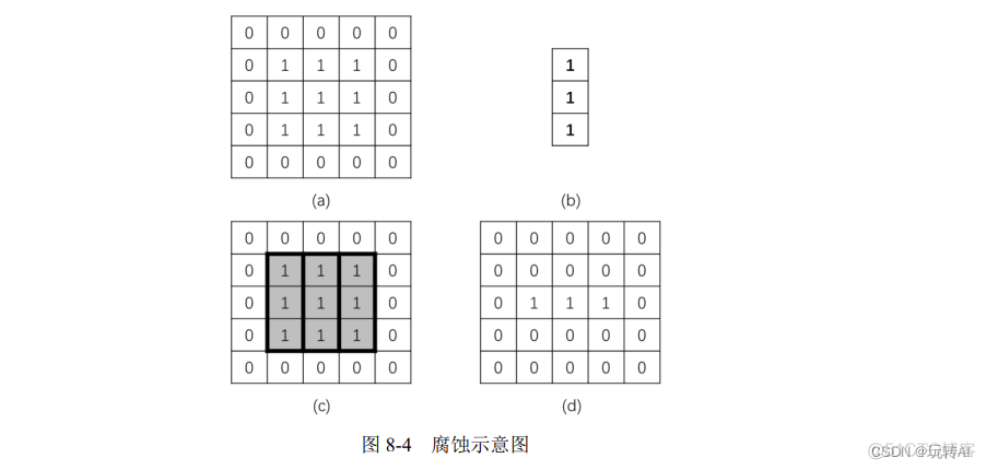 opencv 直线去重 opencv中怎么去除图像的阴影_人工智能_04