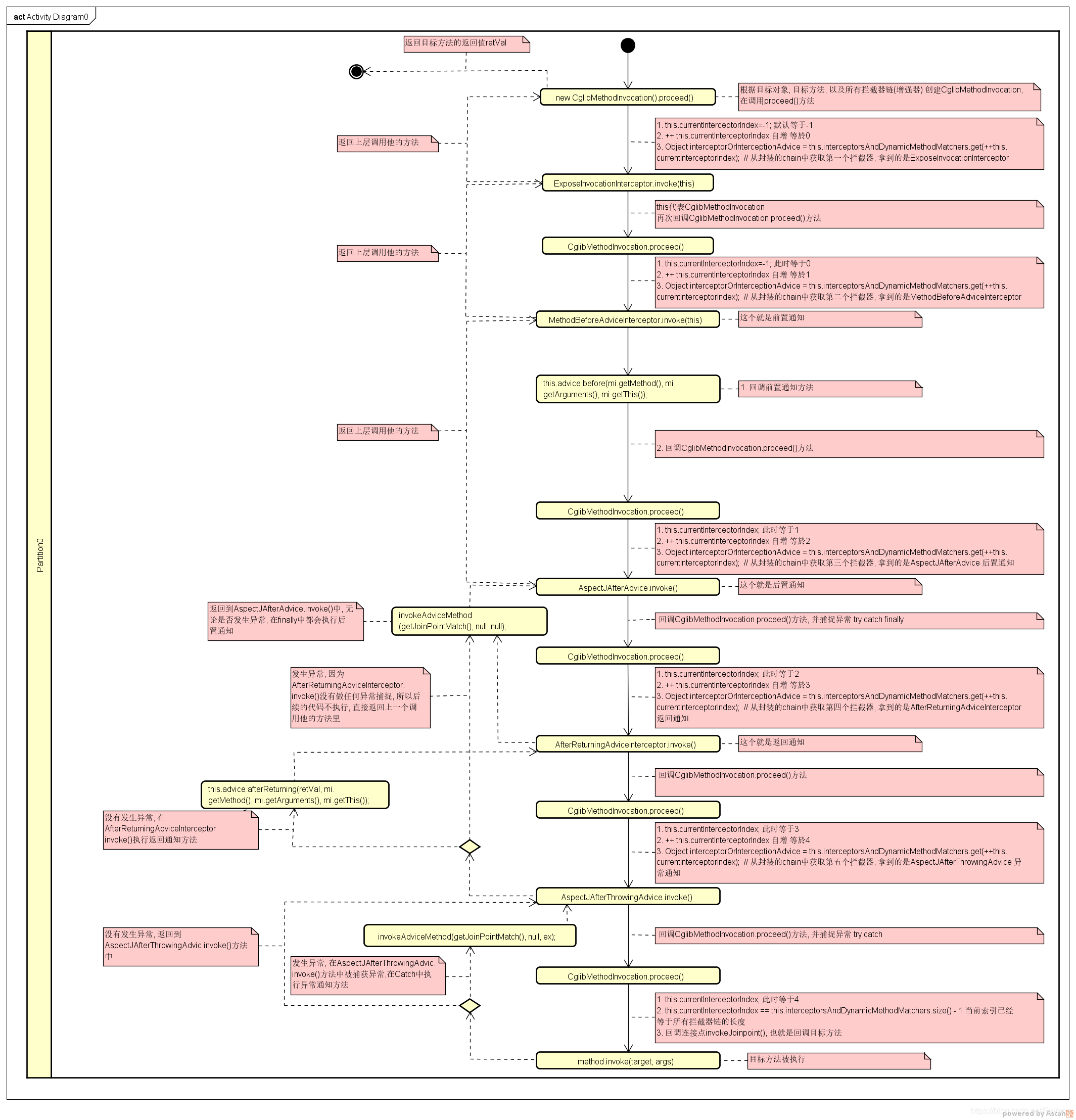 javaee切面注解依赖 spring切面注解方法实现_aop_03