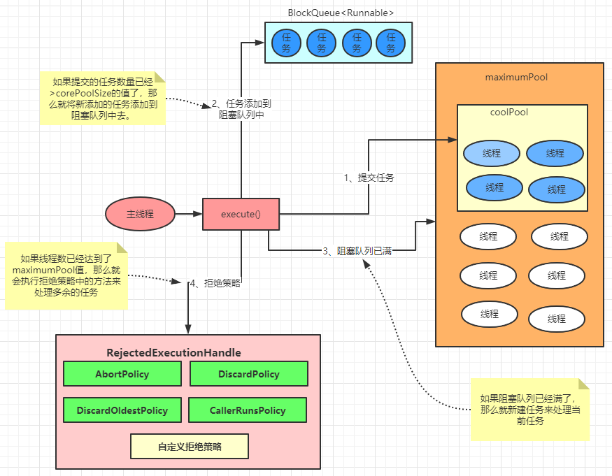 java 线程池顺序执行线程 java 线程池流程_线程池_08