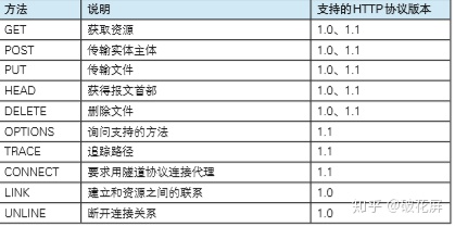 java get请求用body传参 get请求可以用body传参吗_http get中数据包还原_02