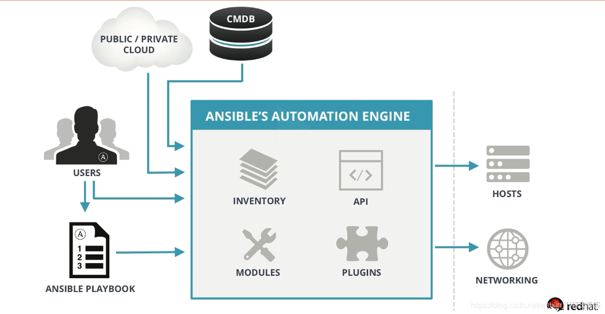 ansible离线安装rpm ansible安装包_ansible离线安装rpm