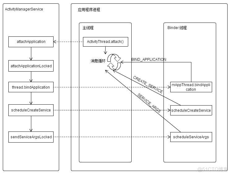 Android 实现响应消息的队列 android 消息机制_Android 实现响应消息的队列_07