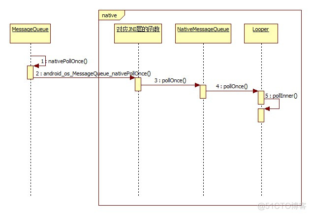 Android 实现响应消息的队列 android 消息机制_ide_08