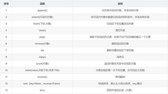 跳出自定函数 python python怎么跳出函数_开发语言_03