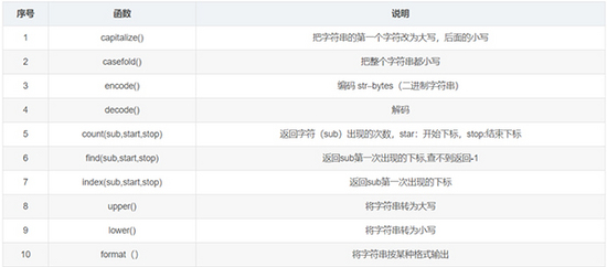 跳出自定函数 python python怎么跳出函数_开发语言_05