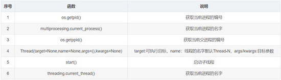 跳出自定函数 python python怎么跳出函数_数据分析_08