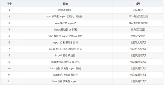 跳出自定函数 python python怎么跳出函数_数据分析_09