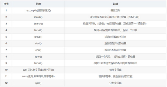 跳出自定函数 python python怎么跳出函数_python_17