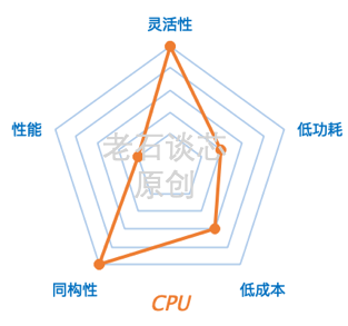 国产算力卡可以使用pytorch框架吗 算力卡有什么用,国产算力卡可以使用pytorch框架吗 算力卡有什么用_编程语言_08,第8张