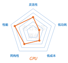 国产算力卡可以使用pytorch框架吗 算力卡有什么用,国产算力卡可以使用pytorch框架吗 算力卡有什么用_国产算力卡可以使用pytorch框架吗_09,第9张