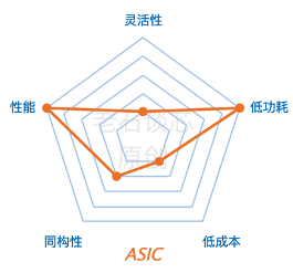 国产算力卡可以使用pytorch框架吗 算力卡有什么用,国产算力卡可以使用pytorch框架吗 算力卡有什么用_编程语言_12,第12张