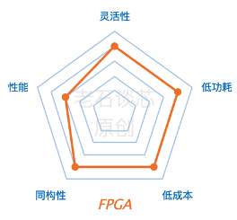 国产算力卡可以使用pytorch框架吗 算力卡有什么用,国产算力卡可以使用pytorch框架吗 算力卡有什么用_人工智能_14,第14张