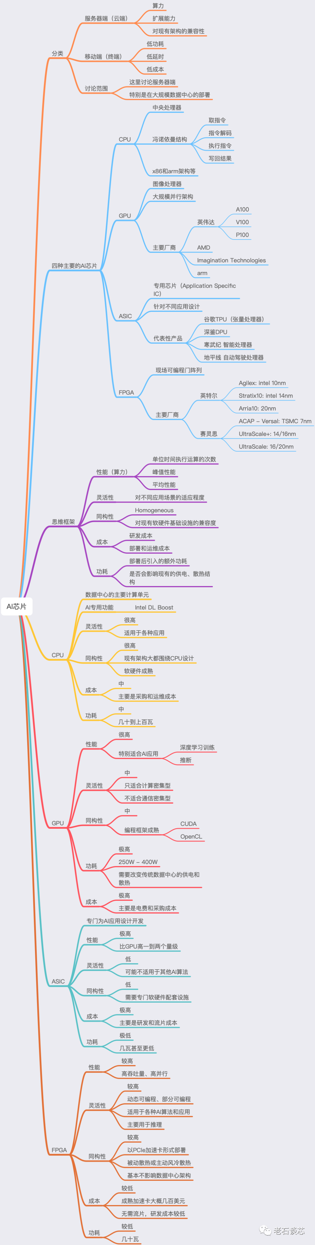 国产算力卡可以使用pytorch框架吗 算力卡有什么用,国产算力卡可以使用pytorch框架吗 算力卡有什么用_人工智能_17,第17张