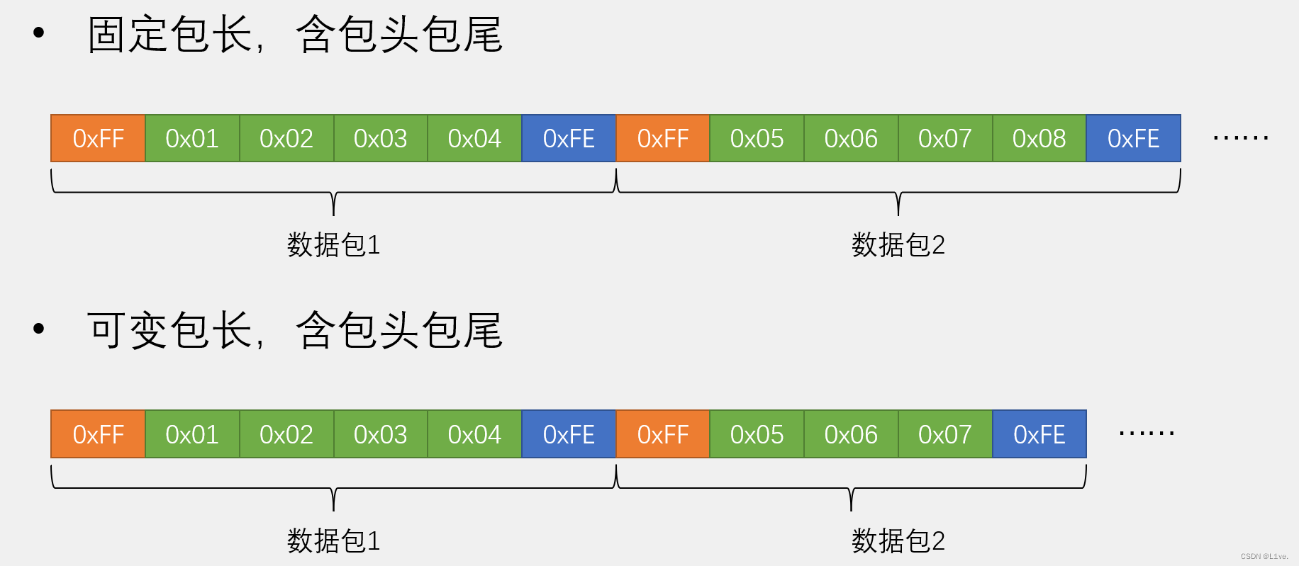 串口数据能不能发送到云服务器 串口发送数据包_服务器