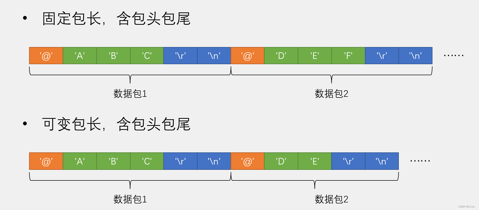 串口数据能不能发送到云服务器 串口发送数据包_数据_02