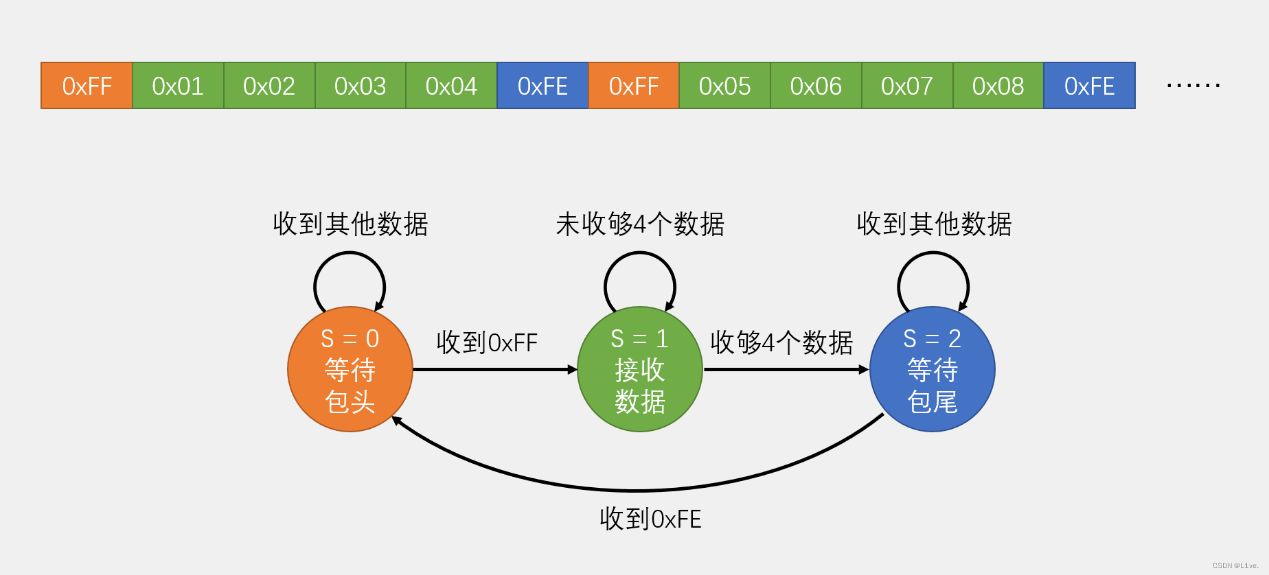 串口数据能不能发送到云服务器 串口发送数据包_网络_03