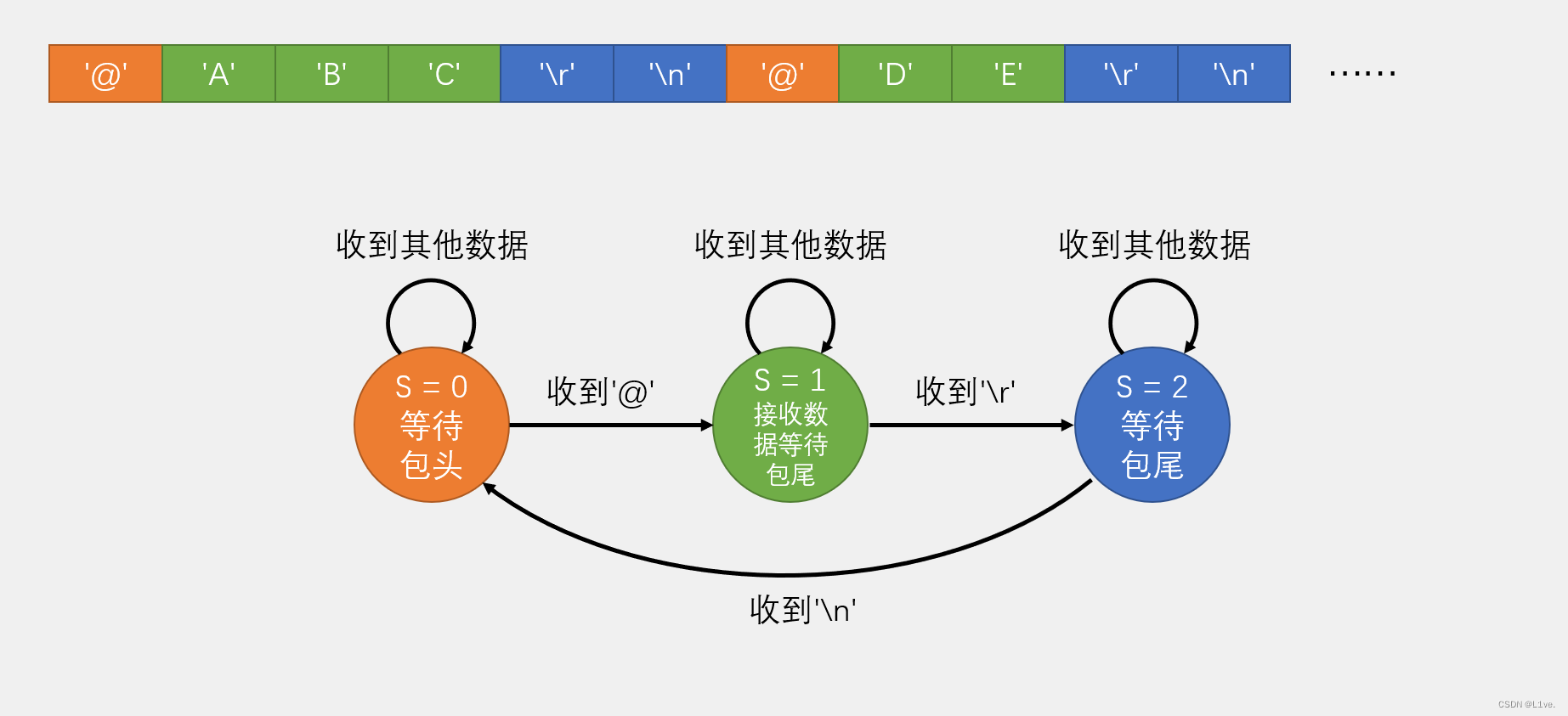 串口数据能不能发送到云服务器 串口发送数据包_串口数据能不能发送到云服务器_04