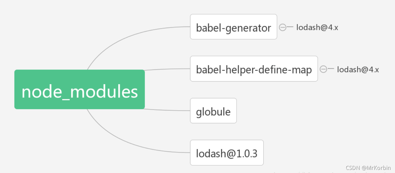 yarn 修改下载镜像 yarn 离线镜像_node.js