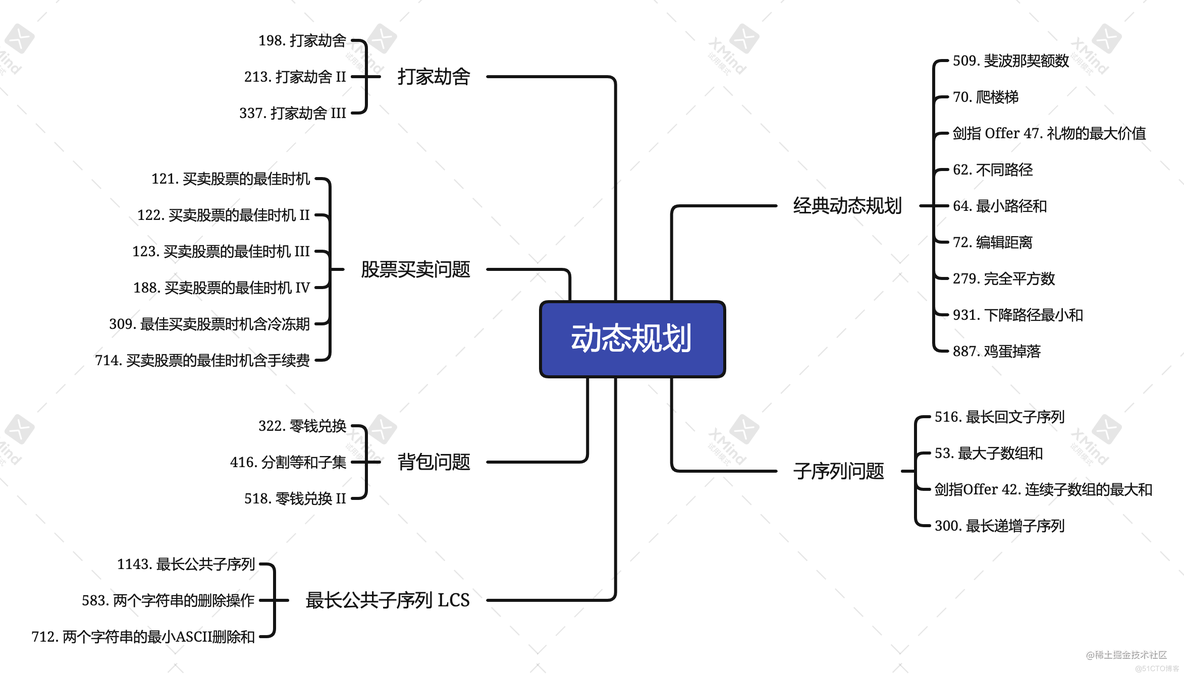 iOS算法刷题之动态规划_递归