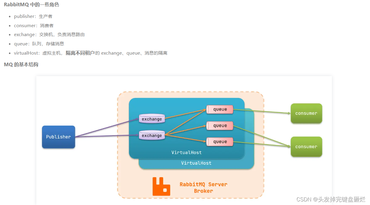 python rabbitmq 数据同步 rabbitmq同步异步_Erlang_19