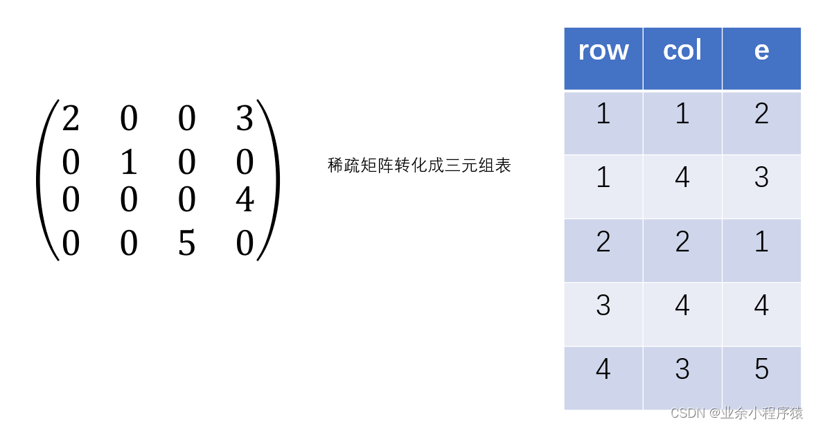 StanfordNLP三元组 三元组模型_c语言