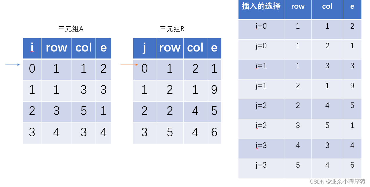 StanfordNLP三元组 三元组模型_算法_02