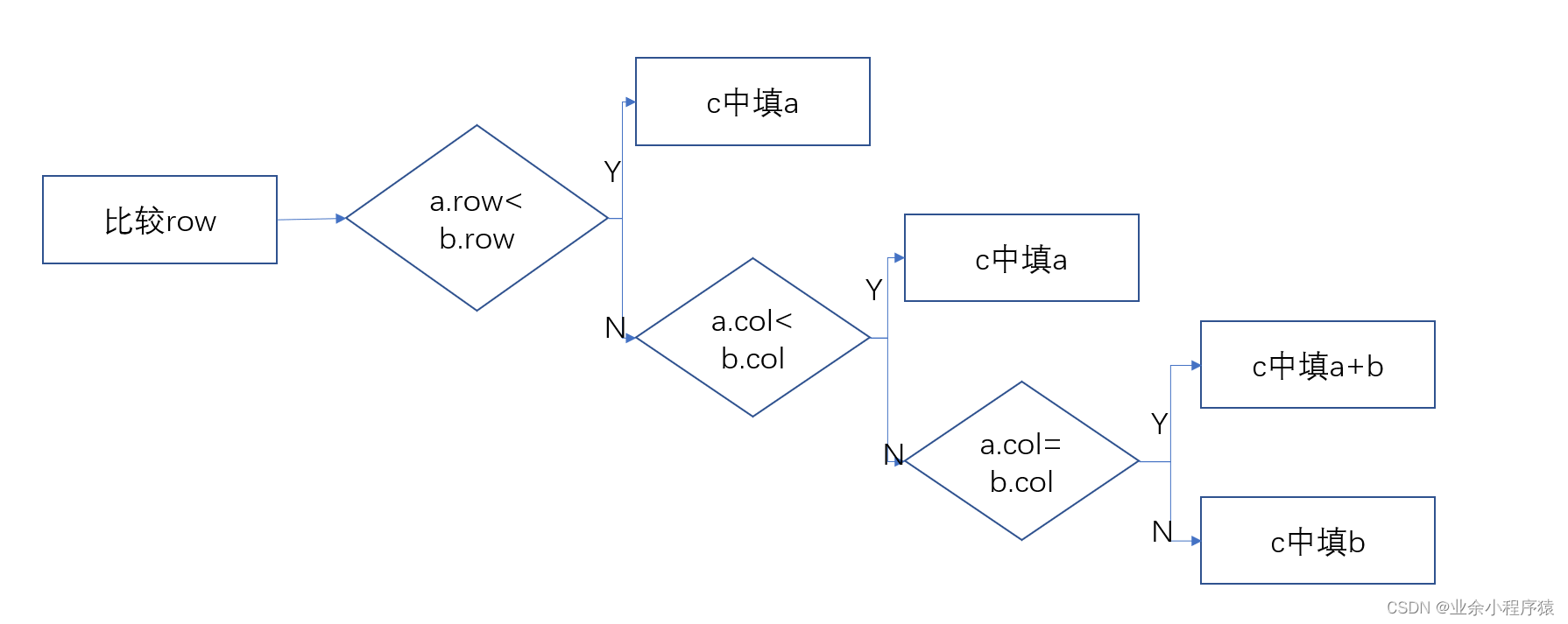 StanfordNLP三元组 三元组模型_c语言_03