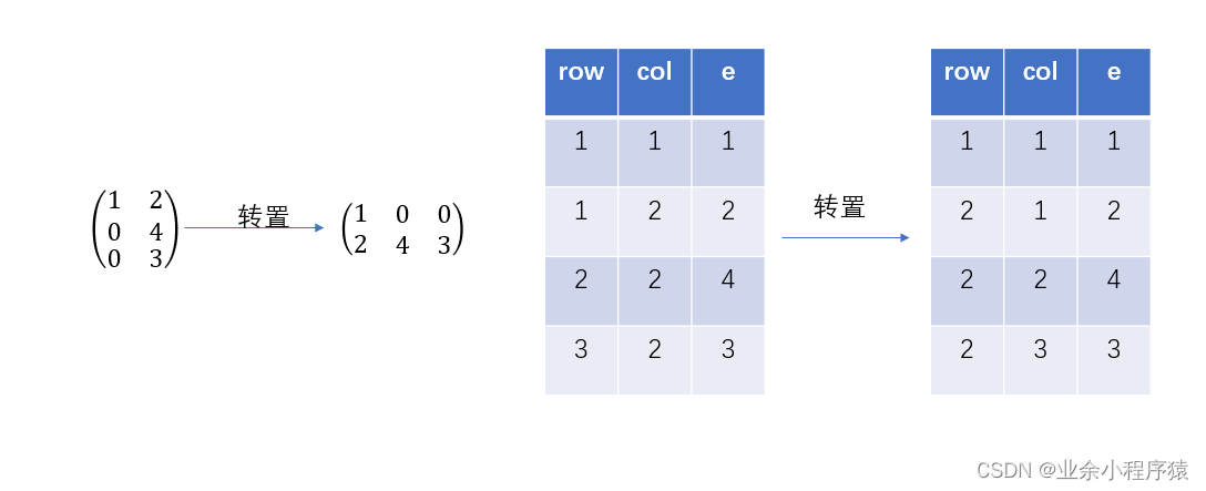 StanfordNLP三元组 三元组模型_c语言_04