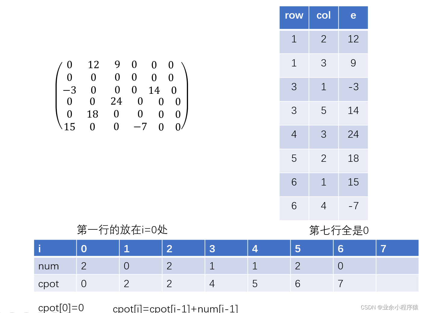 StanfordNLP三元组 三元组模型_数据结构_06