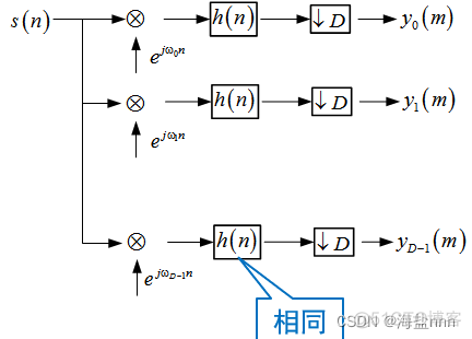 软件定义无线电的python库 软件无线电特点_复杂度_08