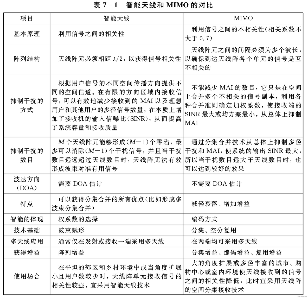 软件定义无线电的python库 软件无线电特点_多址_13