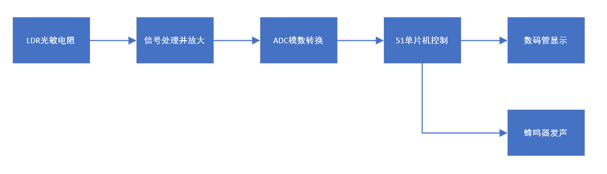 普中esp32读取光敏电阻值 光敏电阻在proteus_普中esp32读取光敏电阻值