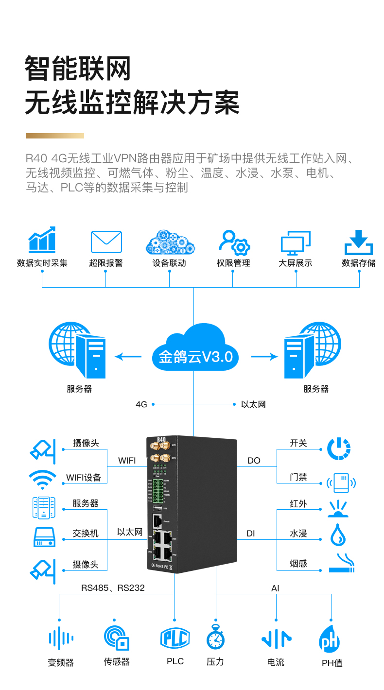 充电站运维监控大屏 充电设施运维方案_云平台_03