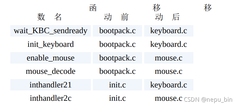 win7 制作该内存镜像的进程 内存系统制作教程_赋值