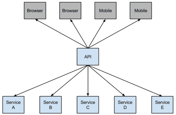 springboot自定义断路器 springcloud 断路器原理_spring cloud