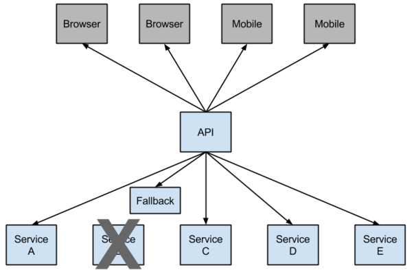 springboot自定义断路器 springcloud 断路器原理_断路器_02