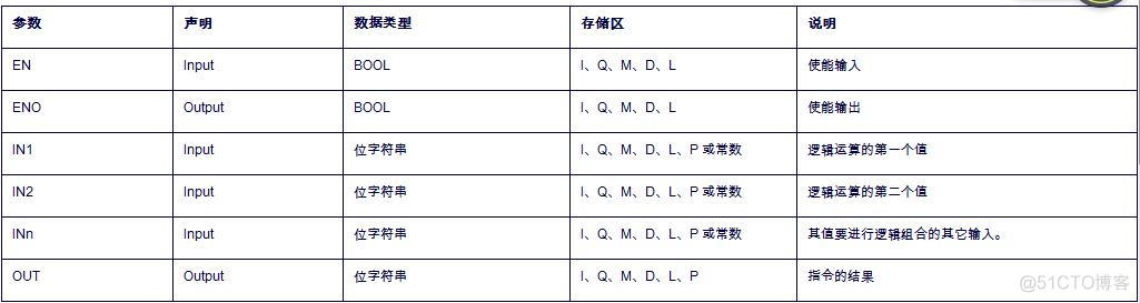 java 基恩士MC组件 基恩士ondl指令_基恩士plc编程指令大全_12