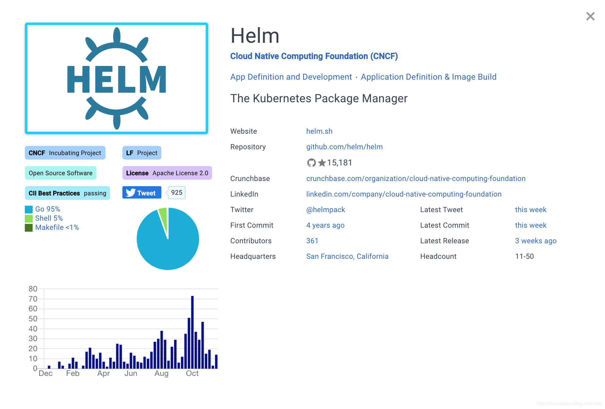 Helm Harbor的概念 Helm Harbor 区别_mob6454cc7203e2的技术博客_51CTO博客