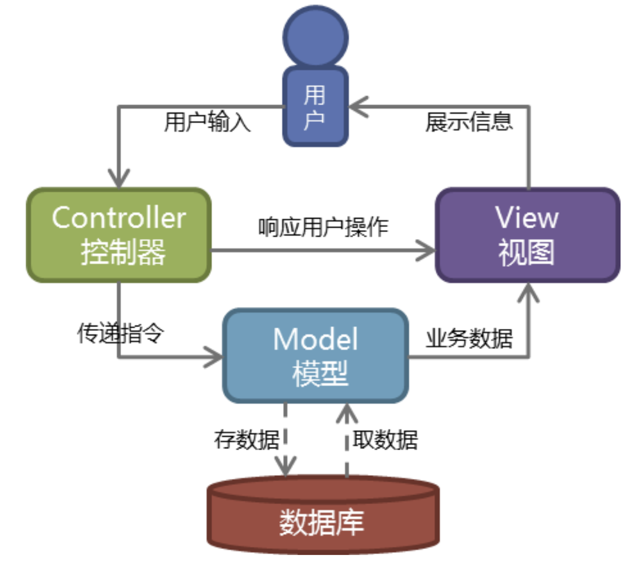 django的MVC架构模式的应用 django mvc,django的MVC架构模式的应用 django mvc_python,第1张