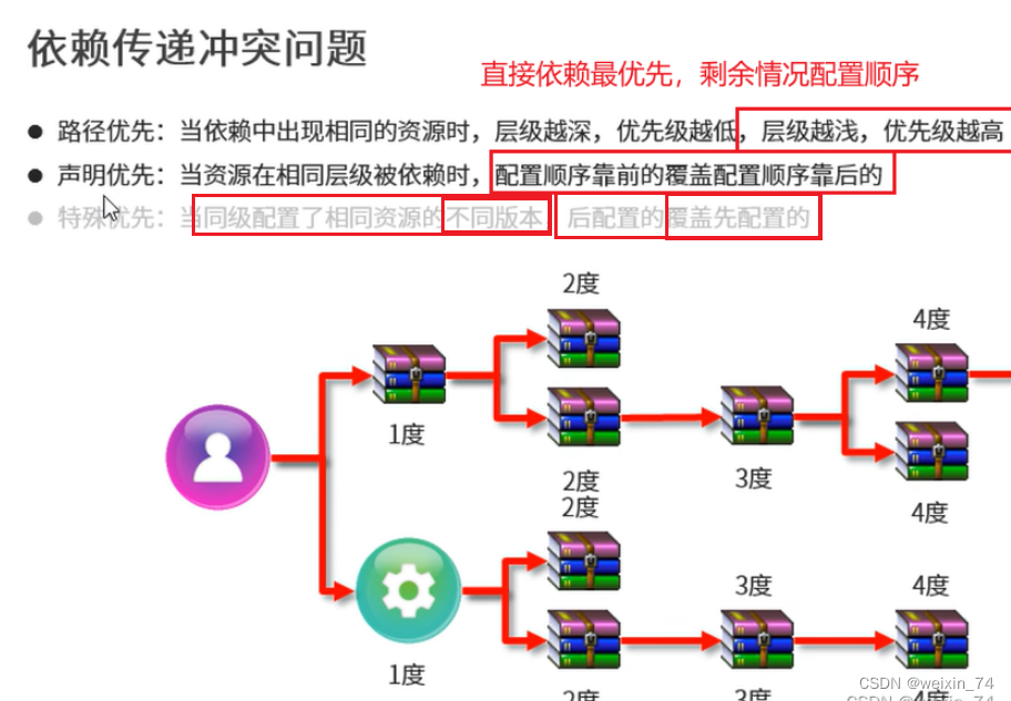 Maven命令deploy多个依赖模块 maven多层依赖_xml_07