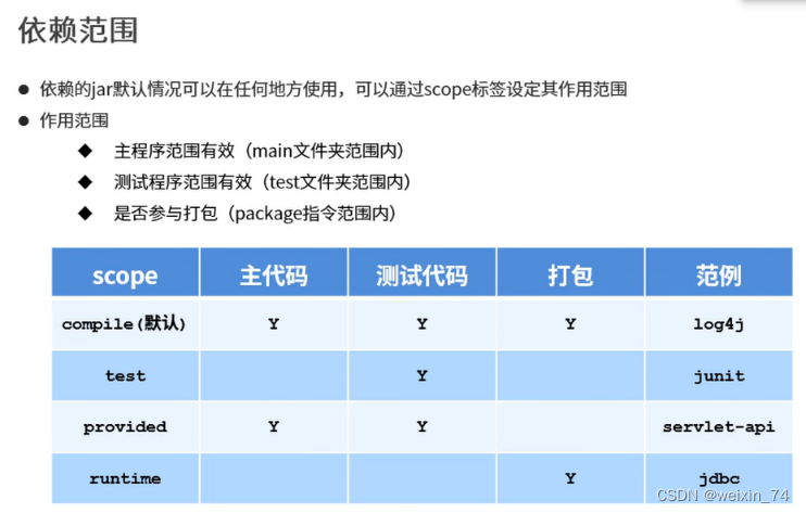 Maven命令deploy多个依赖模块 maven多层依赖_java_15