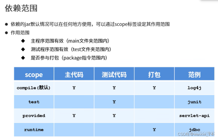 Maven命令deploy多个依赖模块 maven多层依赖_xml_15