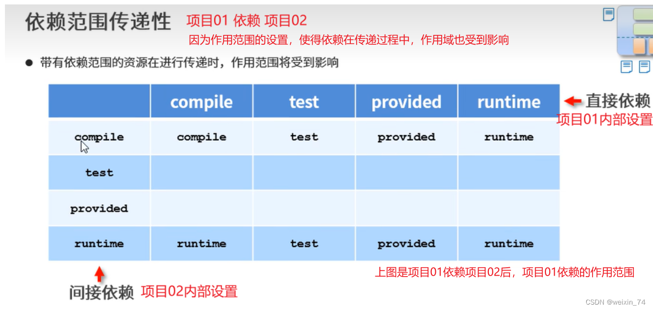 Maven命令deploy多个依赖模块 maven多层依赖_java_16